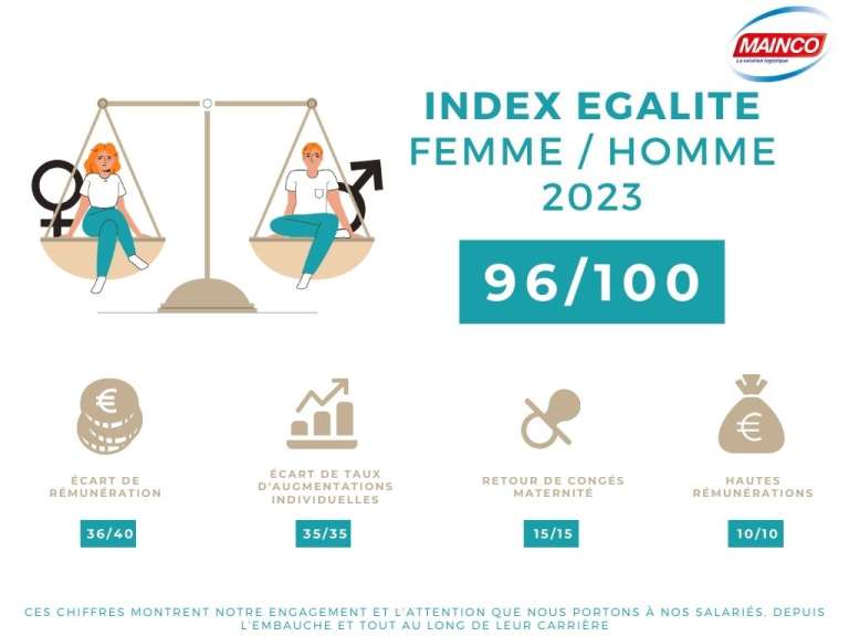 Index égalité femme/homme 2023 AXIOM GROUPE