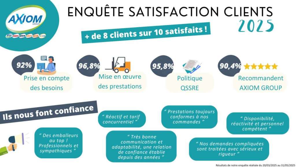 Enquête satisfaction clients 2025 AXIOM GROUP