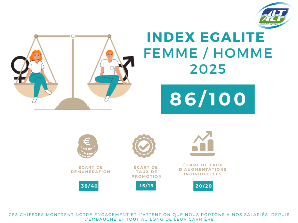Index F/H 2025 ALT